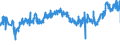 CN 27101999 /Exports /Unit = Prices (Euro/ton) /Partner: Poland /Reporter: Eur27_2020 /27101999:Lubricating Oils and Other Heavy Oils and Preparations N.e.s., Containing by Weight >= 70% of Petroleum Oils or of Oils Obtained From Bituminous Minerals, These Oils Being the Basic Constituents of the Preparations (Excl. for Undergoing Chemical Transformation or the Specific Processes Specified in Additional Note 4 to Chapter 27)