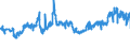 CN 27101999 /Exports /Unit = Prices (Euro/ton) /Partner: Czech Rep. /Reporter: Eur27_2020 /27101999:Lubricating Oils and Other Heavy Oils and Preparations N.e.s., Containing by Weight >= 70% of Petroleum Oils or of Oils Obtained From Bituminous Minerals, These Oils Being the Basic Constituents of the Preparations (Excl. for Undergoing Chemical Transformation or the Specific Processes Specified in Additional Note 4 to Chapter 27)