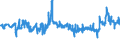 CN 27101999 /Exports /Unit = Prices (Euro/ton) /Partner: Romania /Reporter: Eur27_2020 /27101999:Lubricating Oils and Other Heavy Oils and Preparations N.e.s., Containing by Weight >= 70% of Petroleum Oils or of Oils Obtained From Bituminous Minerals, These Oils Being the Basic Constituents of the Preparations (Excl. for Undergoing Chemical Transformation or the Specific Processes Specified in Additional Note 4 to Chapter 27)