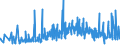 CN 27101999 /Exports /Unit = Prices (Euro/ton) /Partner: Armenia /Reporter: Eur27_2020 /27101999:Lubricating Oils and Other Heavy Oils and Preparations N.e.s., Containing by Weight >= 70% of Petroleum Oils or of Oils Obtained From Bituminous Minerals, These Oils Being the Basic Constituents of the Preparations (Excl. for Undergoing Chemical Transformation or the Specific Processes Specified in Additional Note 4 to Chapter 27)