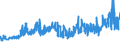 CN 27101999 /Exports /Unit = Prices (Euro/ton) /Partner: Kasakhstan /Reporter: Eur27_2020 /27101999:Lubricating Oils and Other Heavy Oils and Preparations N.e.s., Containing by Weight >= 70% of Petroleum Oils or of Oils Obtained From Bituminous Minerals, These Oils Being the Basic Constituents of the Preparations (Excl. for Undergoing Chemical Transformation or the Specific Processes Specified in Additional Note 4 to Chapter 27)