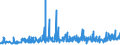 CN 27101999 /Exports /Unit = Prices (Euro/ton) /Partner: Uzbekistan /Reporter: Eur27_2020 /27101999:Lubricating Oils and Other Heavy Oils and Preparations N.e.s., Containing by Weight >= 70% of Petroleum Oils or of Oils Obtained From Bituminous Minerals, These Oils Being the Basic Constituents of the Preparations (Excl. for Undergoing Chemical Transformation or the Specific Processes Specified in Additional Note 4 to Chapter 27)