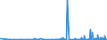 CN 27101999 /Exports /Unit = Prices (Euro/ton) /Partner: Tadjikistan /Reporter: Eur27_2020 /27101999:Lubricating Oils and Other Heavy Oils and Preparations N.e.s., Containing by Weight >= 70% of Petroleum Oils or of Oils Obtained From Bituminous Minerals, These Oils Being the Basic Constituents of the Preparations (Excl. for Undergoing Chemical Transformation or the Specific Processes Specified in Additional Note 4 to Chapter 27)