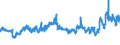 CN 27101999 /Exports /Unit = Prices (Euro/ton) /Partner: Slovenia /Reporter: Eur27_2020 /27101999:Lubricating Oils and Other Heavy Oils and Preparations N.e.s., Containing by Weight >= 70% of Petroleum Oils or of Oils Obtained From Bituminous Minerals, These Oils Being the Basic Constituents of the Preparations (Excl. for Undergoing Chemical Transformation or the Specific Processes Specified in Additional Note 4 to Chapter 27)