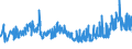 CN 27101999 /Exports /Unit = Prices (Euro/ton) /Partner: Croatia /Reporter: Eur27_2020 /27101999:Lubricating Oils and Other Heavy Oils and Preparations N.e.s., Containing by Weight >= 70% of Petroleum Oils or of Oils Obtained From Bituminous Minerals, These Oils Being the Basic Constituents of the Preparations (Excl. for Undergoing Chemical Transformation or the Specific Processes Specified in Additional Note 4 to Chapter 27)