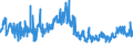 CN 27101999 /Exports /Unit = Prices (Euro/ton) /Partner: Bosnia-herz. /Reporter: Eur27_2020 /27101999:Lubricating Oils and Other Heavy Oils and Preparations N.e.s., Containing by Weight >= 70% of Petroleum Oils or of Oils Obtained From Bituminous Minerals, These Oils Being the Basic Constituents of the Preparations (Excl. for Undergoing Chemical Transformation or the Specific Processes Specified in Additional Note 4 to Chapter 27)