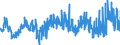 CN 27101999 /Exports /Unit = Prices (Euro/ton) /Partner: For.jrep.mac /Reporter: Eur27_2020 /27101999:Lubricating Oils and Other Heavy Oils and Preparations N.e.s., Containing by Weight >= 70% of Petroleum Oils or of Oils Obtained From Bituminous Minerals, These Oils Being the Basic Constituents of the Preparations (Excl. for Undergoing Chemical Transformation or the Specific Processes Specified in Additional Note 4 to Chapter 27)