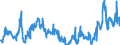 CN 27101999 /Exports /Unit = Prices (Euro/ton) /Partner: Serbia /Reporter: Eur27_2020 /27101999:Lubricating Oils and Other Heavy Oils and Preparations N.e.s., Containing by Weight >= 70% of Petroleum Oils or of Oils Obtained From Bituminous Minerals, These Oils Being the Basic Constituents of the Preparations (Excl. for Undergoing Chemical Transformation or the Specific Processes Specified in Additional Note 4 to Chapter 27)