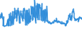 CN 27101999 /Exports /Unit = Prices (Euro/ton) /Partner: Morocco /Reporter: Eur27_2020 /27101999:Lubricating Oils and Other Heavy Oils and Preparations N.e.s., Containing by Weight >= 70% of Petroleum Oils or of Oils Obtained From Bituminous Minerals, These Oils Being the Basic Constituents of the Preparations (Excl. for Undergoing Chemical Transformation or the Specific Processes Specified in Additional Note 4 to Chapter 27)