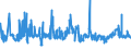 CN 27101999 /Exports /Unit = Prices (Euro/ton) /Partner: Algeria /Reporter: Eur27_2020 /27101999:Lubricating Oils and Other Heavy Oils and Preparations N.e.s., Containing by Weight >= 70% of Petroleum Oils or of Oils Obtained From Bituminous Minerals, These Oils Being the Basic Constituents of the Preparations (Excl. for Undergoing Chemical Transformation or the Specific Processes Specified in Additional Note 4 to Chapter 27)