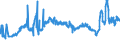 CN 27101999 /Exports /Unit = Prices (Euro/ton) /Partner: Egypt /Reporter: Eur27_2020 /27101999:Lubricating Oils and Other Heavy Oils and Preparations N.e.s., Containing by Weight >= 70% of Petroleum Oils or of Oils Obtained From Bituminous Minerals, These Oils Being the Basic Constituents of the Preparations (Excl. for Undergoing Chemical Transformation or the Specific Processes Specified in Additional Note 4 to Chapter 27)
