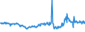 CN 27102011 /Exports /Unit = Prices (Euro/ton) /Partner: Netherlands /Reporter: Eur27_2020 /27102011:Gas Oils of >= 70% of Petroleum or Bituminous Minerals, With a Sulphur Content of <= 0,001% by Weight, Containing Biodiesel