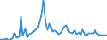 CN 27102011 /Exports /Unit = Prices (Euro/ton) /Partner: United Kingdom(Excluding Northern Ireland) /Reporter: Eur27_2020 /27102011:Gas Oils of >= 70% of Petroleum or Bituminous Minerals, With a Sulphur Content of <= 0,001% by Weight, Containing Biodiesel