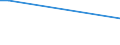 CN 27102011 /Exports /Unit = Prices (Euro/ton) /Partner: Iceland /Reporter: European Union /27102011:Gas Oils of >= 70% of Petroleum or Bituminous Minerals, With a Sulphur Content of <= 0,001% by Weight, Containing Biodiesel