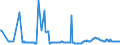 CN 27102011 /Exports /Unit = Prices (Euro/ton) /Partner: Finland /Reporter: Eur27_2020 /27102011:Gas Oils of >= 70% of Petroleum or Bituminous Minerals, With a Sulphur Content of <= 0,001% by Weight, Containing Biodiesel