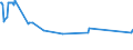 CN 27102011 /Exports /Unit = Prices (Euro/ton) /Partner: Albania /Reporter: Eur27_2020 /27102011:Gas Oils of >= 70% of Petroleum or Bituminous Minerals, With a Sulphur Content of <= 0,001% by Weight, Containing Biodiesel