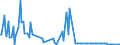 CN 27102011 /Exports /Unit = Prices (Euro/ton) /Partner: Ukraine /Reporter: Eur27_2020 /27102011:Gas Oils of >= 70% of Petroleum or Bituminous Minerals, With a Sulphur Content of <= 0,001% by Weight, Containing Biodiesel