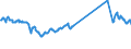 CN 27102011 /Exports /Unit = Prices (Euro/ton) /Partner: Moldova /Reporter: Eur27_2020 /27102011:Gas Oils of >= 70% of Petroleum or Bituminous Minerals, With a Sulphur Content of <= 0,001% by Weight, Containing Biodiesel