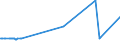 CN 27102011 /Exports /Unit = Prices (Euro/ton) /Partner: Russia /Reporter: Eur27_2020 /27102011:Gas Oils of >= 70% of Petroleum or Bituminous Minerals, With a Sulphur Content of <= 0,001% by Weight, Containing Biodiesel