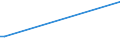 CN 27102011 /Exports /Unit = Prices (Euro/ton) /Partner: Azerbaijan /Reporter: European Union /27102011:Gas Oils of >= 70% of Petroleum or Bituminous Minerals, With a Sulphur Content of <= 0,001% by Weight, Containing Biodiesel