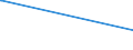 CN 27102011 /Exports /Unit = Prices (Euro/ton) /Partner: Congo /Reporter: Eur28 /27102011:Gas Oils of >= 70% of Petroleum or Bituminous Minerals, With a Sulphur Content of <= 0,001% by Weight, Containing Biodiesel