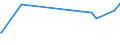 CN 27102011 /Exports /Unit = Prices (Euro/ton) /Partner: Canada /Reporter: Eur27_2020 /27102011:Gas Oils of >= 70% of Petroleum or Bituminous Minerals, With a Sulphur Content of <= 0,001% by Weight, Containing Biodiesel