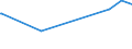 CN 27102011 /Exports /Unit = Prices (Euro/ton) /Partner: Cayman Isles /Reporter: Eur27_2020 /27102011:Gas Oils of >= 70% of Petroleum or Bituminous Minerals, With a Sulphur Content of <= 0,001% by Weight, Containing Biodiesel