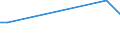 CN 27102011 /Exports /Unit = Prices (Euro/ton) /Partner: Colombia /Reporter: European Union /27102011:Gas Oils of >= 70% of Petroleum or Bituminous Minerals, With a Sulphur Content of <= 0,001% by Weight, Containing Biodiesel