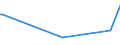 CN 27102011 /Exports /Unit = Prices (Euro/ton) /Partner: Vietnam /Reporter: Eur27_2020 /27102011:Gas Oils of >= 70% of Petroleum or Bituminous Minerals, With a Sulphur Content of <= 0,001% by Weight, Containing Biodiesel