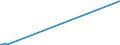 KN 27102015 /Exporte /Einheit = Preise (Euro/Tonne) /Partnerland: Italien /Meldeland: Europäische Union /27102015:Magnesiumcarbonat, Natürlich `magnesit`; Geschmolzene Magnesia; Totgebrannte `gesinterte` Magnesia, Auch mit Zusatz von Geringen Mengen Anderer Oxide vor dem Sintern; Anderes Magnesiumoxid, Auch Chemisch Rein