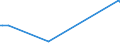 KN 27102015 /Exporte /Einheit = Preise (Euro/Tonne) /Partnerland: Daenemark /Meldeland: Europäische Union /27102015:Magnesiumcarbonat, Natürlich `magnesit`; Geschmolzene Magnesia; Totgebrannte `gesinterte` Magnesia, Auch mit Zusatz von Geringen Mengen Anderer Oxide vor dem Sintern; Anderes Magnesiumoxid, Auch Chemisch Rein