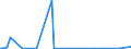 KN 27102015 /Exporte /Einheit = Preise (Euro/Tonne) /Partnerland: Extra-eur /Meldeland: Europäische Union /27102015:Magnesiumcarbonat, Natürlich `magnesit`; Geschmolzene Magnesia; Totgebrannte `gesinterte` Magnesia, Auch mit Zusatz von Geringen Mengen Anderer Oxide vor dem Sintern; Anderes Magnesiumoxid, Auch Chemisch Rein