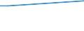 KN 27102015 /Exporte /Einheit = Mengen in Tonnen /Partnerland: Malta /Meldeland: Europäische Union /27102015:Magnesiumcarbonat, Natürlich `magnesit`; Geschmolzene Magnesia; Totgebrannte `gesinterte` Magnesia, Auch mit Zusatz von Geringen Mengen Anderer Oxide vor dem Sintern; Anderes Magnesiumoxid, Auch Chemisch Rein