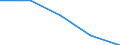 KN 27102015 /Exporte /Einheit = Werte in 1000 Euro /Partnerland: Rumaenien /Meldeland: Eur28 /27102015:Magnesiumcarbonat, Natürlich `magnesit`; Geschmolzene Magnesia; Totgebrannte `gesinterte` Magnesia, Auch mit Zusatz von Geringen Mengen Anderer Oxide vor dem Sintern; Anderes Magnesiumoxid, Auch Chemisch Rein