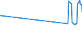 CN 27102019 /Exports /Unit = Prices (Euro/ton) /Partner: Portugal /Reporter: Eur27_2020 /27102019:Gas Oils of >= 70% of Petroleum or Bituminous Minerals, With a Sulphur Content of > 0,1% by Weight, Containing Biodiesel