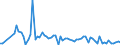 CN 27102019 /Exports /Unit = Prices (Euro/ton) /Partner: United Kingdom(Excluding Northern Ireland) /Reporter: Eur27_2020 /27102019:Gas Oils of >= 70% of Petroleum or Bituminous Minerals, With a Sulphur Content of > 0,1% by Weight, Containing Biodiesel