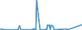 CN 27102019 /Exports /Unit = Prices (Euro/ton) /Partner: Belgium /Reporter: European Union /27102019:Gas Oils of >= 70% of Petroleum or Bituminous Minerals, With a Sulphur Content of > 0,1% by Weight, Containing Biodiesel