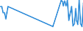 CN 27102019 /Exports /Unit = Prices (Euro/ton) /Partner: Luxembourg /Reporter: Eur27_2020 /27102019:Gas Oils of >= 70% of Petroleum or Bituminous Minerals, With a Sulphur Content of > 0,1% by Weight, Containing Biodiesel