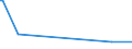 CN 27102019 /Exports /Unit = Prices (Euro/ton) /Partner: Romania /Reporter: Eur27_2020 /27102019:Gas Oils of >= 70% of Petroleum or Bituminous Minerals, With a Sulphur Content of > 0,1% by Weight, Containing Biodiesel