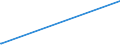 KN 27102035 /Exporte /Einheit = Preise (Euro/Tonne) /Partnerland: Frankreich /Meldeland: Europäische Union /27102035:Magnesia, Totgebrannt `gesintert`, Auch mit Zusatz von Geringen Mengen Anderer Oxide vor dem Sintern