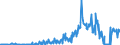 KN 27102090 /Exporte /Einheit = Preise (Euro/Tonne) /Partnerland: Daenemark /Meldeland: Eur27_2020 /27102090:Ã–le mit Einem Gehalt an ErdÃ¶l Oder BituminÃ¶sen Mineralien von >= 70 Ght, mit Biodiesel (Ausg. GasÃ¶l und HeizÃ¶le)
