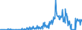 KN 27102090 /Exporte /Einheit = Preise (Euro/Tonne) /Partnerland: Daenemark /Meldeland: Eur27_2020 /27102090:Öle mit Einem Gehalt an Erdöl Oder Bituminösen Mineralien von >= 70 Ght, mit Biodiesel (Ausg. Gasöl und Heizöle)