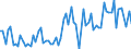 KN 27102090 /Exporte /Einheit = Preise (Euro/Tonne) /Partnerland: Ver.koenigreich(Nordirland) /Meldeland: Eur27_2020 /27102090:Ã–le mit Einem Gehalt an ErdÃ¶l Oder BituminÃ¶sen Mineralien von >= 70 Ght, mit Biodiesel (Ausg. GasÃ¶l und HeizÃ¶le)