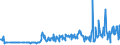 KN 27102090 /Exporte /Einheit = Preise (Euro/Tonne) /Partnerland: Norwegen /Meldeland: Eur27_2020 /27102090:Ã–le mit Einem Gehalt an ErdÃ¶l Oder BituminÃ¶sen Mineralien von >= 70 Ght, mit Biodiesel (Ausg. GasÃ¶l und HeizÃ¶le)