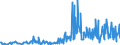KN 27102090 /Exporte /Einheit = Preise (Euro/Tonne) /Partnerland: Finnland /Meldeland: Eur27_2020 /27102090:Ã–le mit Einem Gehalt an ErdÃ¶l Oder BituminÃ¶sen Mineralien von >= 70 Ght, mit Biodiesel (Ausg. GasÃ¶l und HeizÃ¶le)