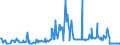 KN 27102090 /Exporte /Einheit = Preise (Euro/Tonne) /Partnerland: Tschechien /Meldeland: Eur27_2020 /27102090:Ã–le mit Einem Gehalt an ErdÃ¶l Oder BituminÃ¶sen Mineralien von >= 70 Ght, mit Biodiesel (Ausg. GasÃ¶l und HeizÃ¶le)