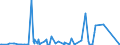 KN 27102090 /Exporte /Einheit = Preise (Euro/Tonne) /Partnerland: Aegypten /Meldeland: Eur27_2020 /27102090:Ã–le mit Einem Gehalt an ErdÃ¶l Oder BituminÃ¶sen Mineralien von >= 70 Ght, mit Biodiesel (Ausg. GasÃ¶l und HeizÃ¶le)