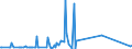 KN 27102090 /Exporte /Einheit = Preise (Euro/Tonne) /Partnerland: Ghana /Meldeland: Eur27_2020 /27102090:Ã–le mit Einem Gehalt an ErdÃ¶l Oder BituminÃ¶sen Mineralien von >= 70 Ght, mit Biodiesel (Ausg. GasÃ¶l und HeizÃ¶le)