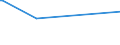 KN 27102090 /Exporte /Einheit = Preise (Euro/Tonne) /Partnerland: Zentralaf.republik /Meldeland: Eur27_2020 /27102090:Ã–le mit Einem Gehalt an ErdÃ¶l Oder BituminÃ¶sen Mineralien von >= 70 Ght, mit Biodiesel (Ausg. GasÃ¶l und HeizÃ¶le)