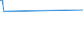 KN 27102090 /Exporte /Einheit = Preise (Euro/Tonne) /Partnerland: Ruanda /Meldeland: Europäische Union /27102090:Ã–le mit Einem Gehalt an ErdÃ¶l Oder BituminÃ¶sen Mineralien von >= 70 Ght, mit Biodiesel (Ausg. GasÃ¶l und HeizÃ¶le)